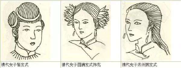我好奇古代女子都梳哪些髮型? 我好奇古代女子都梳哪些髮型?