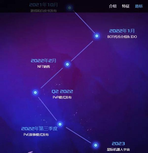 由OKex 索拉納 Au21 領投星際機器人是有史第一款機器人戰鬥NFT遊戲