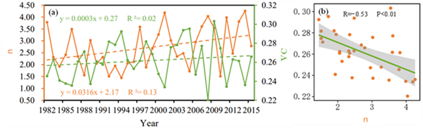 中亞阿姆河流域徑流動態變化及驅動因素研究獲進展