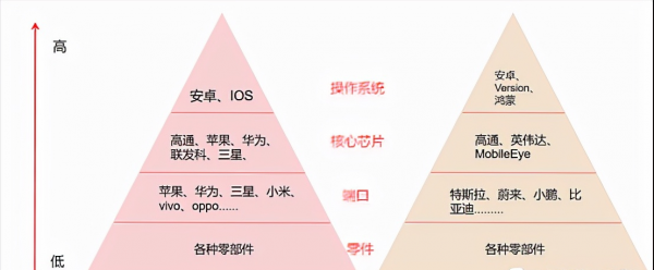 智慧駕駛賽道坡有多長雪有多厚？