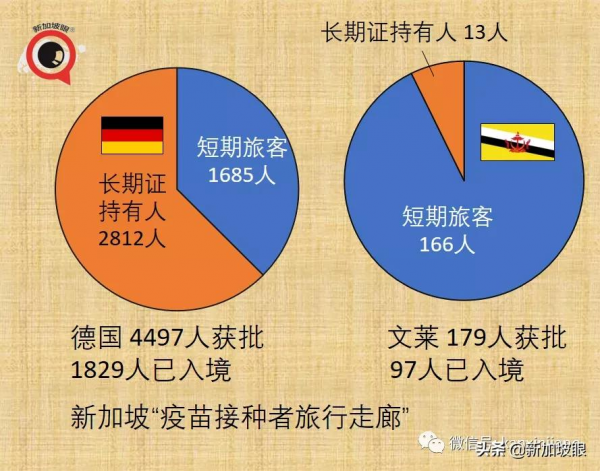 新加坡開放邊境，免隔離已有11國，為何沒有中國