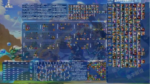 金剷剷之戰時空裂痕超爽陣容爆殺流劍魔，場均傷害1W+