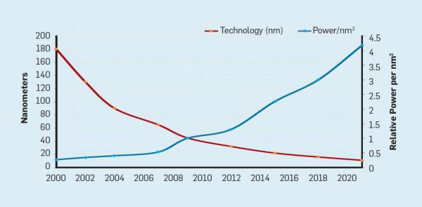 包攬MLPerf™新榜及2021年度總冠軍,系統級創新方顯智算真實力 包攬MLPerf™新榜及2021年度總冠軍,系統級創新方顯智算真實力
