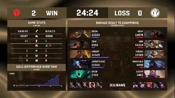 「威客電競LOL」TES 3-0 iG，挺進決賽