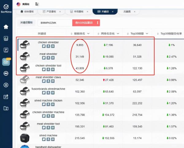殺豬盤？深度剖析霸榜燒烤爪類目的新晉爆款chicken shredder