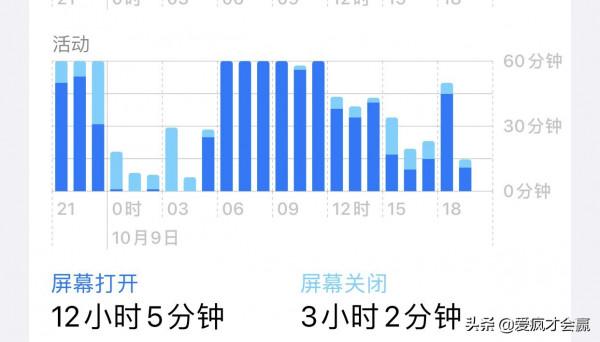 iOS系統app劃到後臺就無法運行了？實際上有很多辦法保持執行