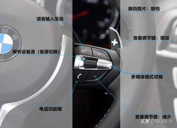 收藏!2021寶馬M車型按鍵使用說明書 收藏!2021寶馬M車型按鍵使用說明書