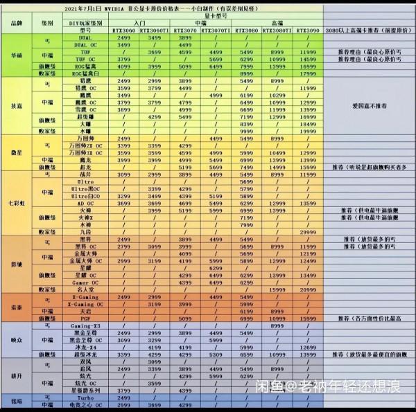 顯示卡還要降價？