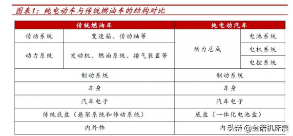 索尼入局智慧汽車領域 新能源汽車帶來700億元機床需求