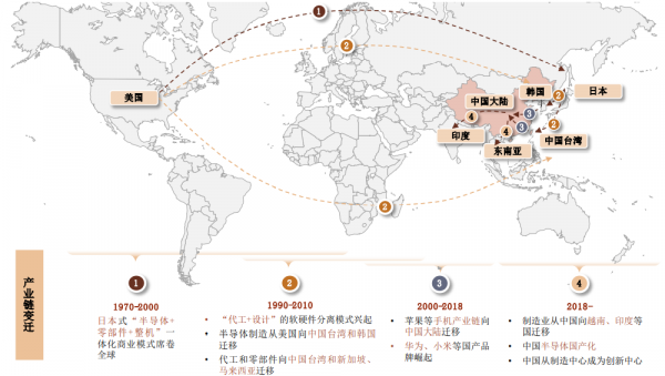 中金：後浪洶湧，大陸電子製造迎“黃金時代”