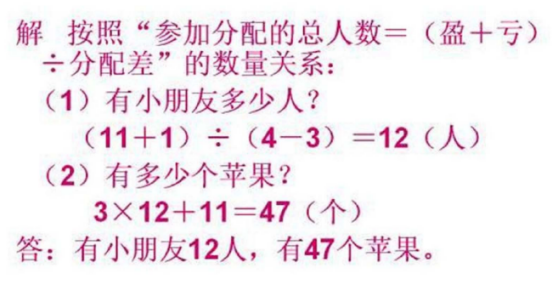 小學應用題型別14：盈虧問題的解題方法及例題講解