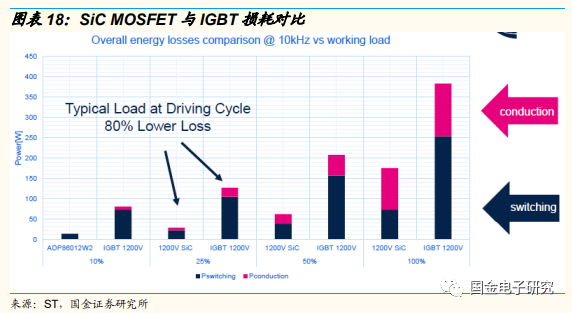2022年年度策略:看好新能源及智慧汽車重點受益產業鏈 2022年年度策略:看好新能源及智慧汽車重點受益產業鏈
