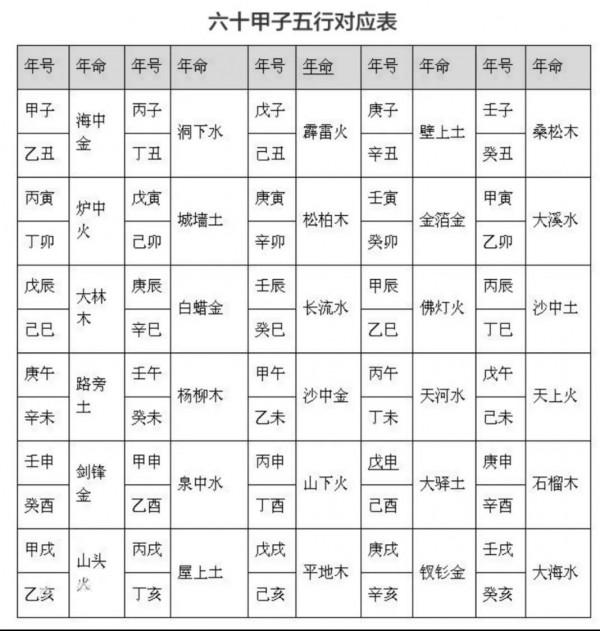 納音的現代物理意義