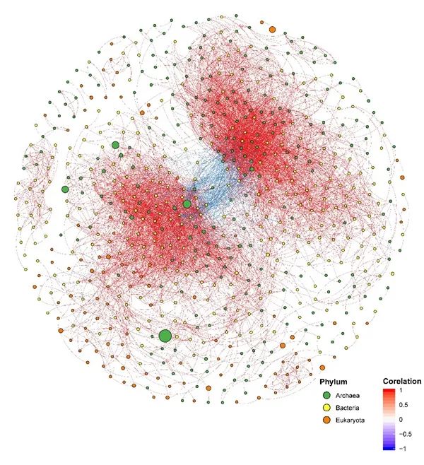 河西走廊荒漠區土壤微生物地理分佈格局及驅動機制研究取得進展