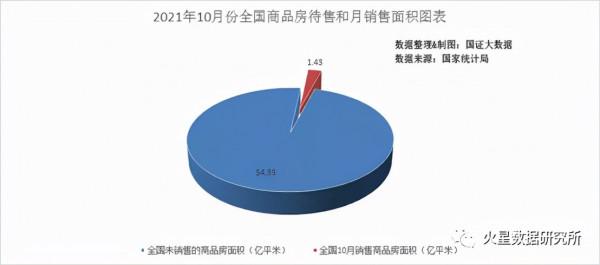 房子賣不動了，易居說“全國百城住宅庫存創5年新高”是真的嗎？