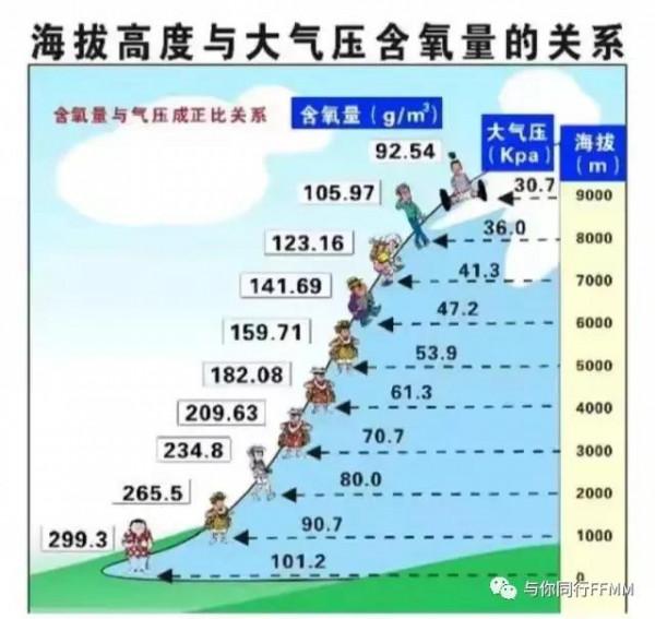 與你同行戶外隨彈～新人要注意什麼（三）