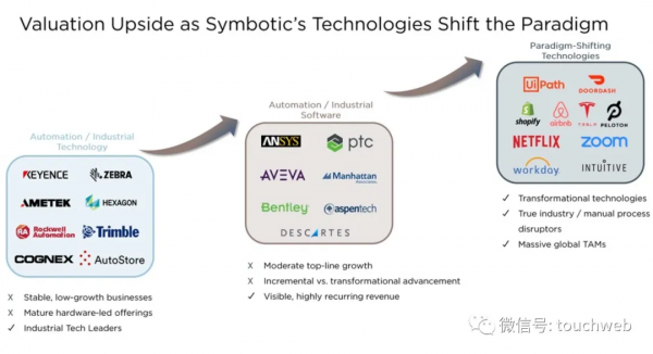供應鏈企業Symbotic擬上市：新公司作價55億美元 路演PPT曝光