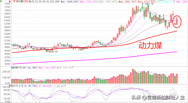 煤炭為什麼會一天反轉？