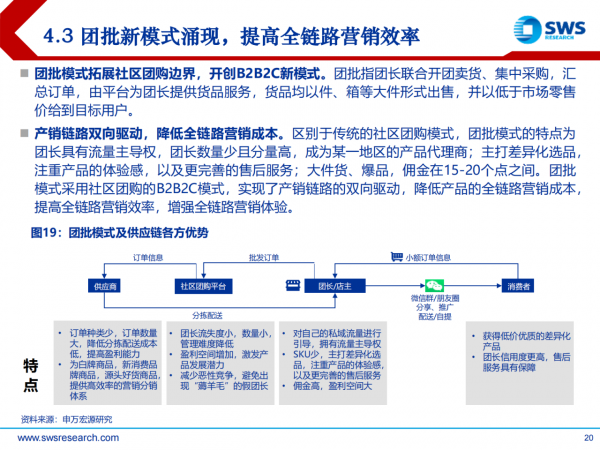 電商行業精品系列報告之六：社群團購入夏生死局