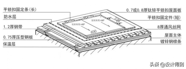 鈦鋅板的施工工藝是什麼？