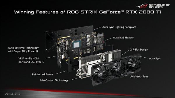 信仰加持?還是為了體驗?華碩 ROG全家桶配置測評 信仰加持?還是為了體驗?華碩 ROG全家桶配置測評