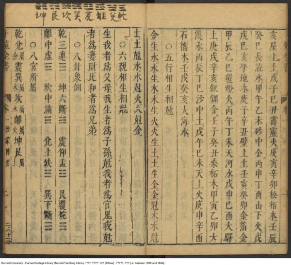 明代的卜筮聖典卜筮全書 明代的卜筮聖典卜筮全書