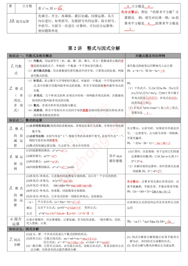 中考數學無非就是這27講80個核心考點！全吃透，再笨也能115+