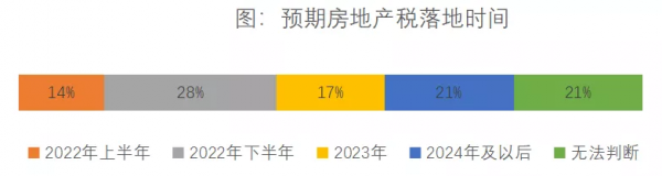地產人必看！金融機構怎麼看未來市場？