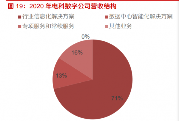 軍工行業之中國電科研究報告：科技國家隊，軍工主戰場