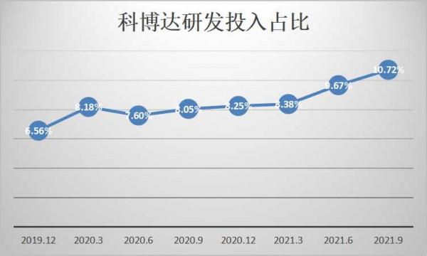 和訊SGI公司｜毛利率持續穩定，科博達欲借新能源車概念扶搖而上？
