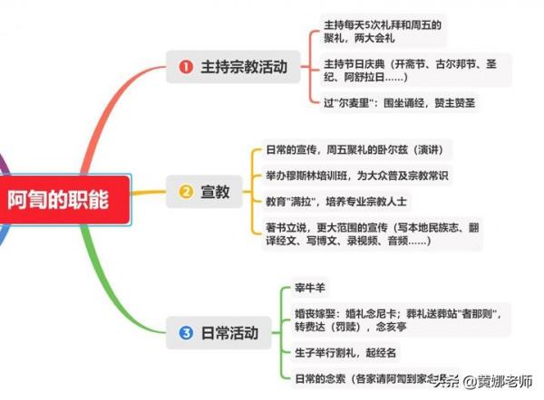 這個職業並不神秘：說說伊斯蘭教中，阿訇和毛拉的指代