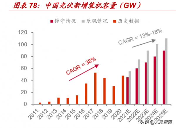 電子行業深度研究：把握資訊和能源技術變革，引領新十年機遇