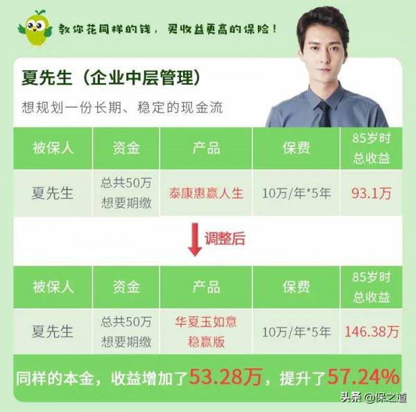 30歲存養老金：年交10萬，交10萬，退休每年領取7&period;28萬，領取終身