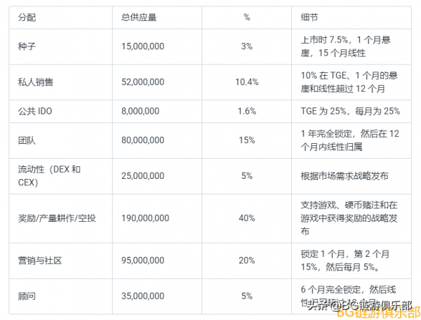 BG鏈遊早報:Zomfi(宗菲)詳細解析 BG鏈遊早報:Zomfi(宗菲)詳細解析