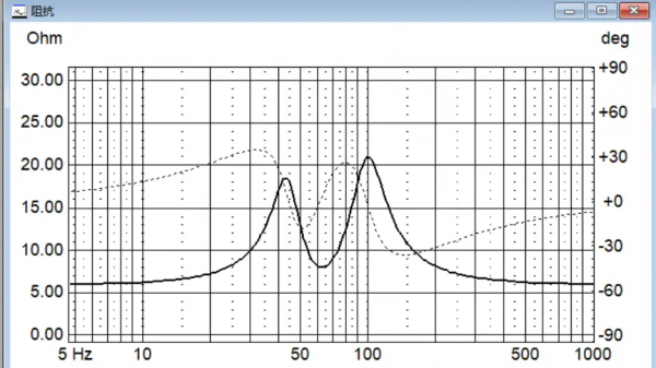 用LSPCAD設計製作一對5.5寸書架音箱 用LSPCAD設計製作一對5.5寸書架音箱