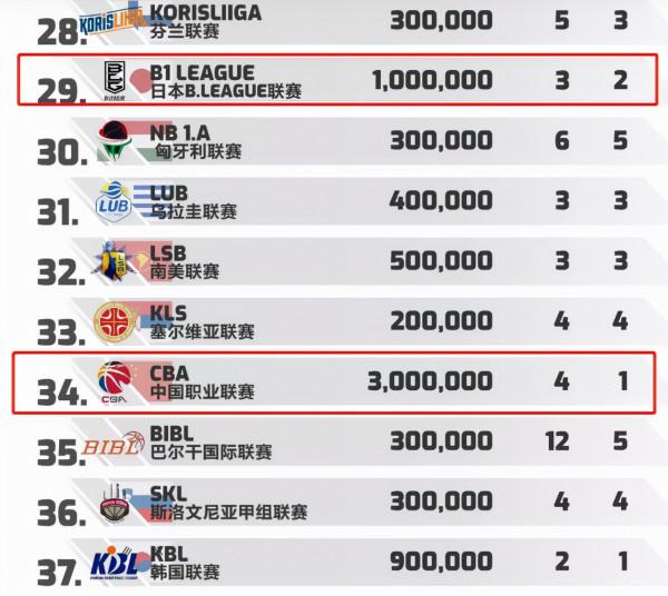 取消季前賽?新賽季CBA命運多舛,該如何維持聯賽影響力 取消季前賽?新賽季CBA命運多舛,該如何維持聯賽影響力