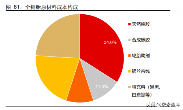 基礎化工行業研究及2022年投資策略:聚焦四大投資主線 基礎化工行業研究及2022年投資策略:聚焦四大投資主線