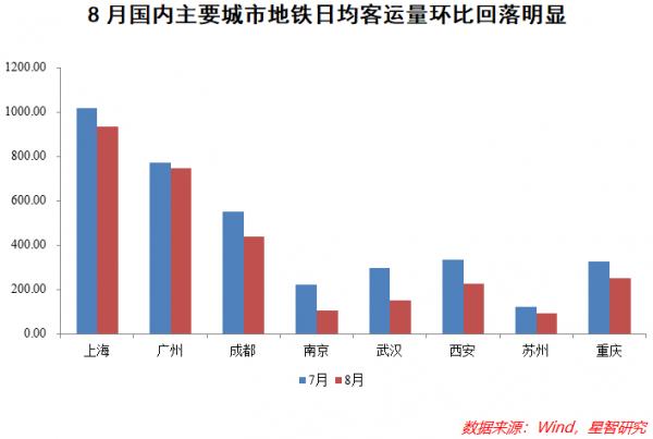 8月增速大降,究竟是誰在拖累消費? 8月增速大降,究竟是誰在拖累消費?