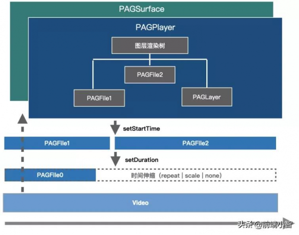 騰訊研發出新招，從此動畫製作就用PAG