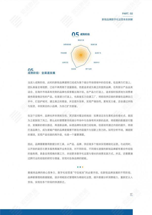 2021新銳品牌數字化運營白皮書(觀遠資料) 2021新銳品牌數字化運營白皮書(觀遠資料)