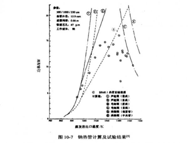 《熱管技術大全》—熱管技術在核電工程中的應用
