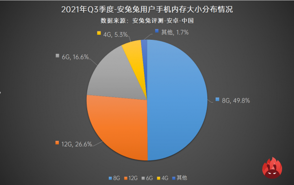 安兔兔使用者偏好榜：螢幕尺寸供應商說了算，高重新整理用了就回不去
