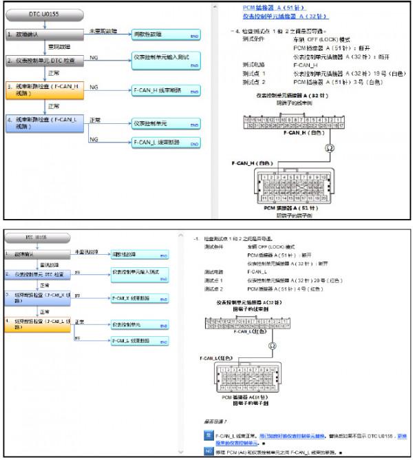 本田雅閣間歇性F-CAN故障檢修 本田雅閣間歇性F-CAN故障檢修