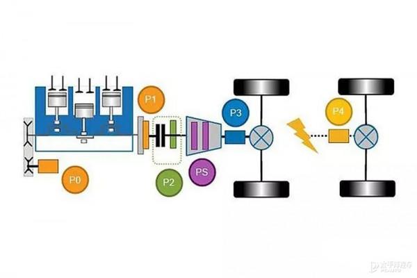 續航800km，支援快/慢充，領克這款SUV是真正能打&quot;雙田&quot;的插混？