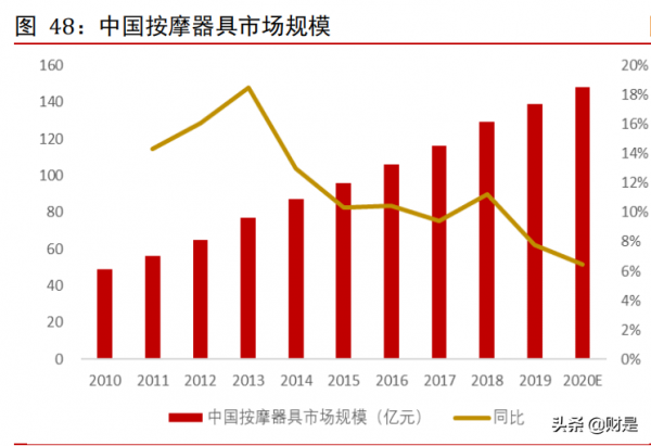 家電行業2022年上半年投資策略：邊際改善初現，黎明將至