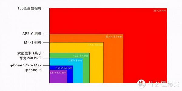 蘋果回收之後，省了1800塊：遲來的iphone 12 pro max入手曬單