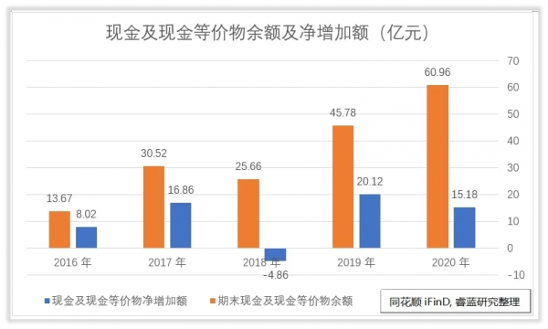 桐昆股份收入怎麼樣、賺錢嗎？