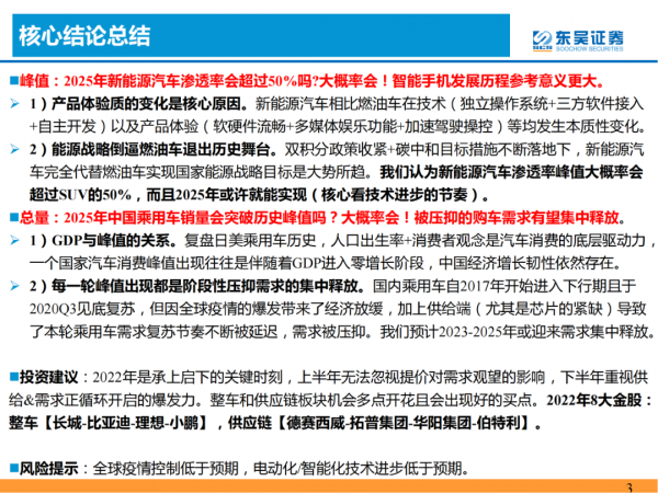 「產業報告」論證新能源汽車需求的四大長期問題