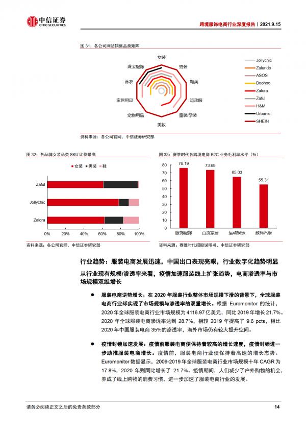 跨境電商行業深度報告：服飾電商跨境出海，優勢供應鏈逐鹿全球