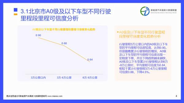 獨家研報 | 北京市5月份新能源車型里程可信度分析 獨家研報 | 北京市5月份新能源車型里程可信度分析